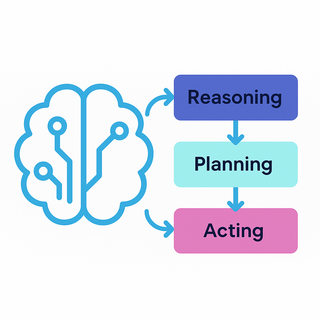 Intelligent AI Agent Development